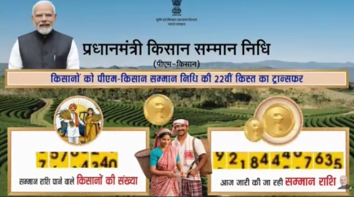 मोदी सरकार की बड़ी सौगात: पीएम किसान की 22वीं किस्त से 9.32 करोड़ किसानों के खातों में ₹18,640 करोड़
