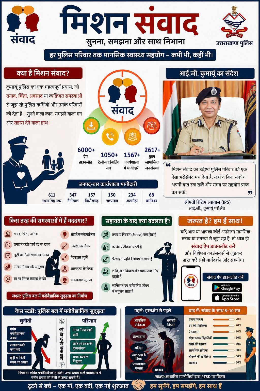 कुमाऊं आईजी रिद्धिम अग्रवाल की पहल “मिशन संवाद” बनी पुलिस परिवारों का सहारा