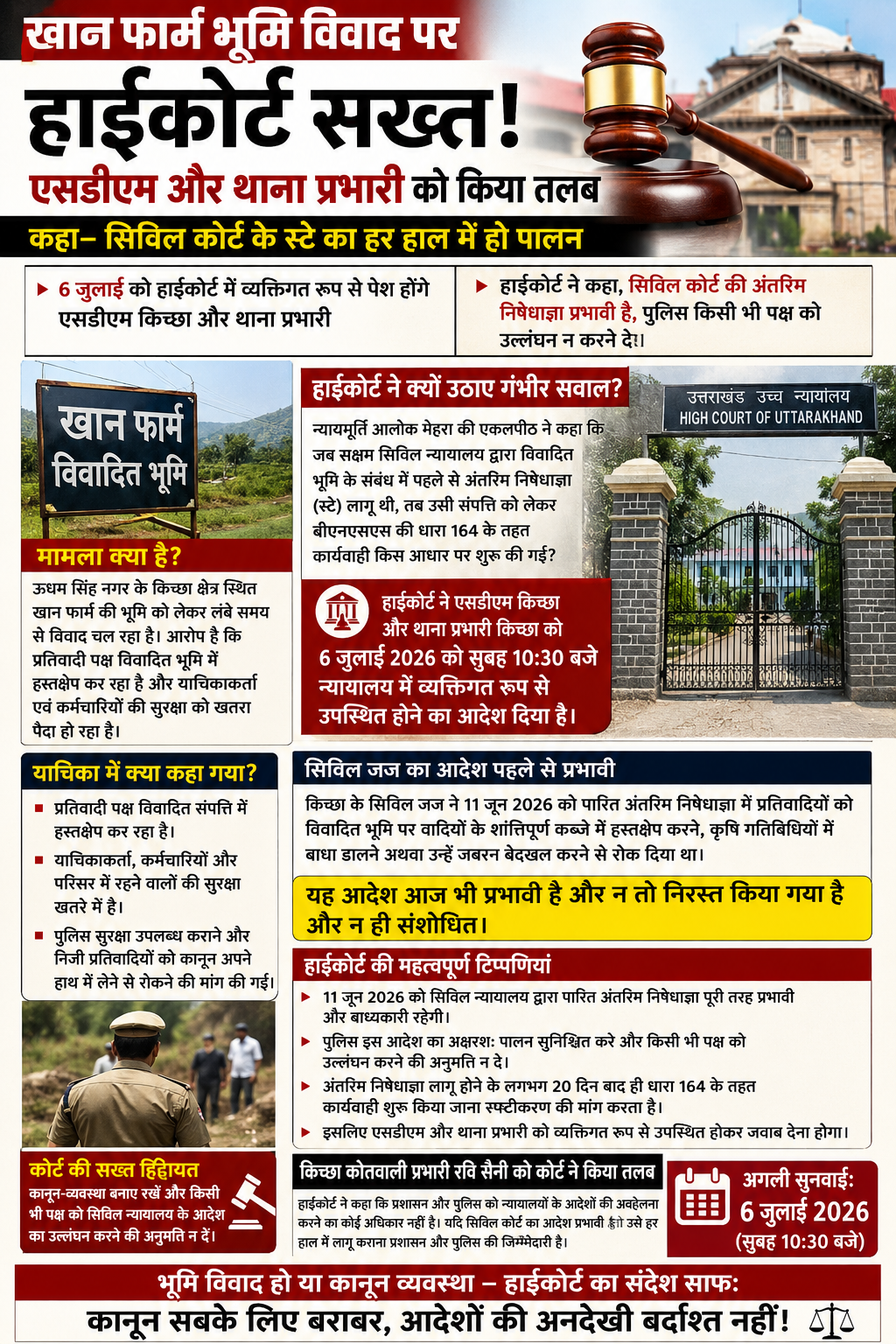बड़ी खबर:खान फार्म भूमि विवाद में हाईकोर्ट का बड़ा एक्शन: एसडीएम किच्छा और कोतवाल रवि सैनी तलब, पूछा– सिविल कोर्ट के स्टे के बावजूद धारा 164 क्यों?
